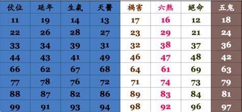 門號吉凶|手機號碼測吉凶